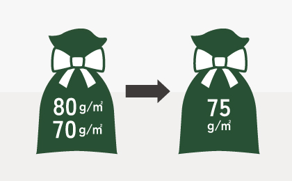 厚みが一律75g/㎡になりますの図