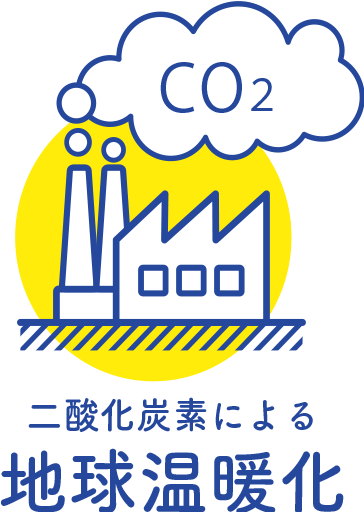 焼却時の二酸化炭素排出による地球温暖化