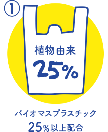 バイオマスプラスチック25％以上配合