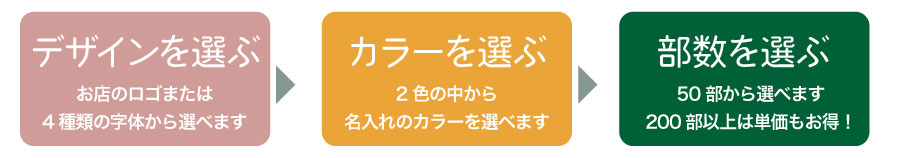 3STEP