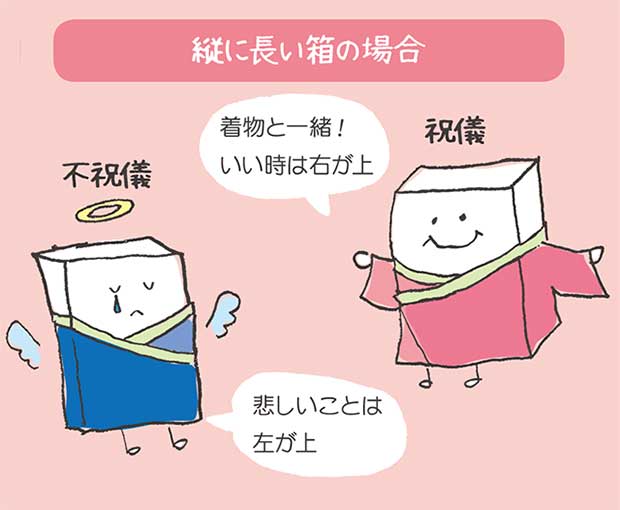 縦に長い箱の場合