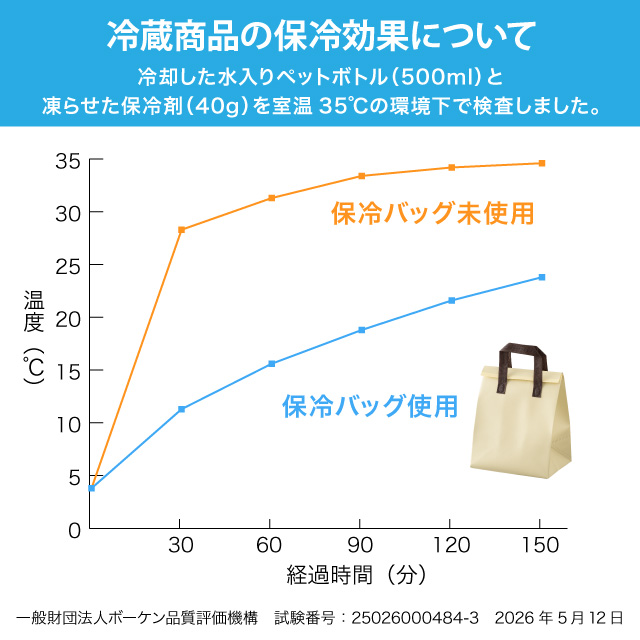 無地保温保冷バッグ-1/レッド レッド W240×D180×H300