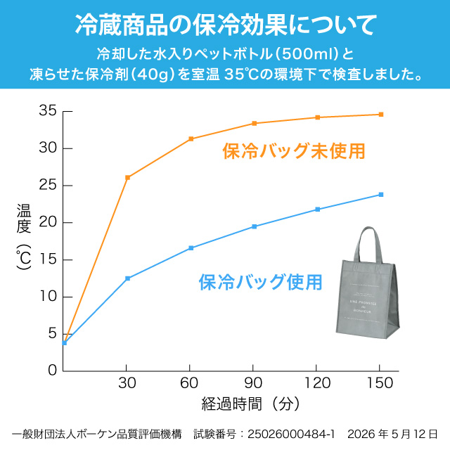 ボヌールクールバッグ-2 W240×D180×H320
