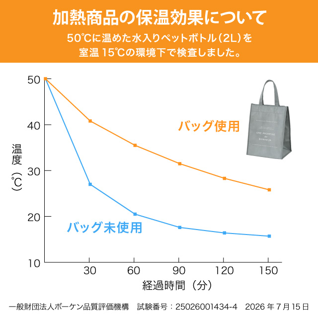 ボヌール保温保冷バッグ-1 W300×D230×H350