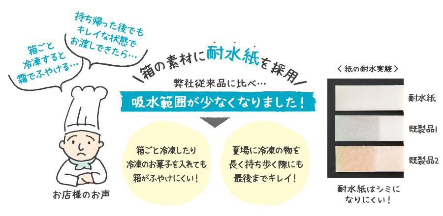 レットルギフトボックス-1［冷凍対応］［耐水］ W250×D130×H90