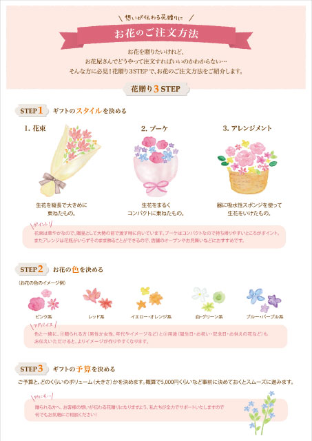 お花のご注文方法ダウンロードポスター