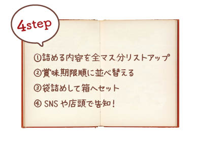 ①詰める内容を全マス分リストアップ②賞味期限順に並べ替える③袋詰めして箱へセット