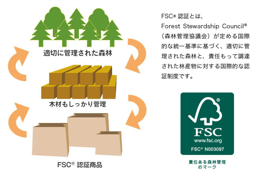 FSC認証について