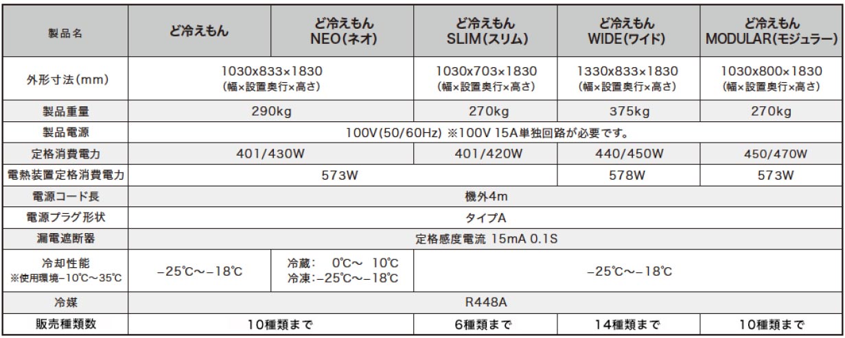 冷凍自動販売機ど冷えもん】スペックについて｜ギフト、ラッピング用品