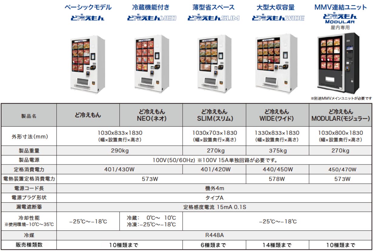 ど冷えもんスペック